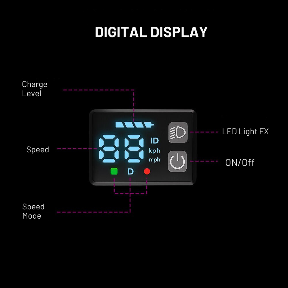 Digital display with various functions labeled on a black background
