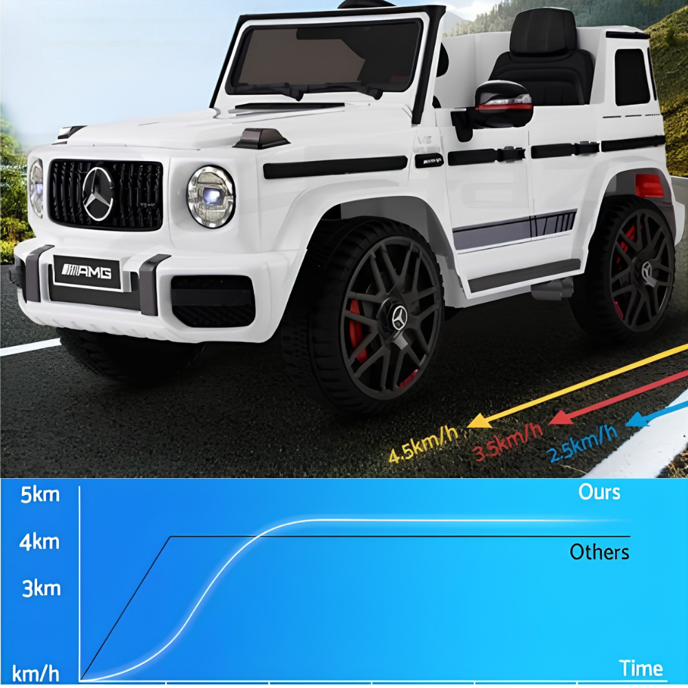 A white children's ride-on toy car styled like a Mercedes-Benz G-Class, shown outdoors on a road with a blue performance comparison chart overlaid at the bottom. The toy has black seats, black wheels with red accents, and a front grille with a Mercedes-Benz star logo.