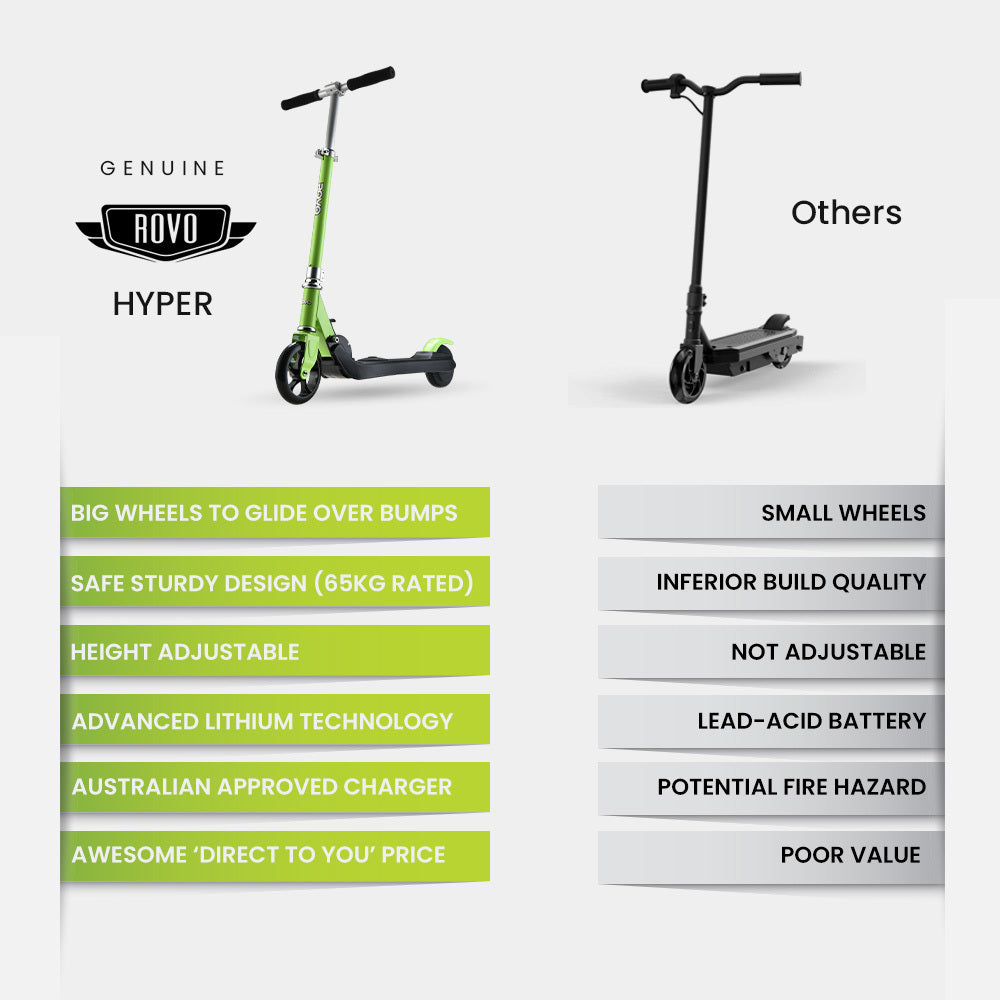 Rovo Kids 125W Foldable Kids Electric Scooter - Green